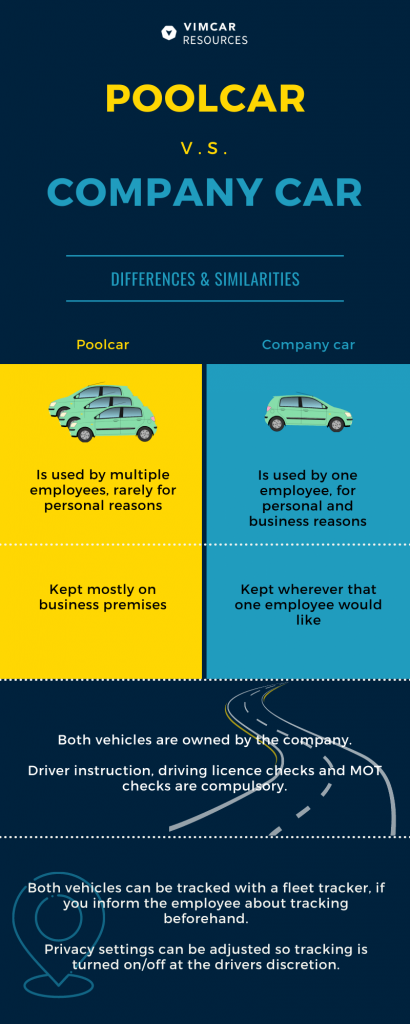 Infographic on pool cars v.s. company cars