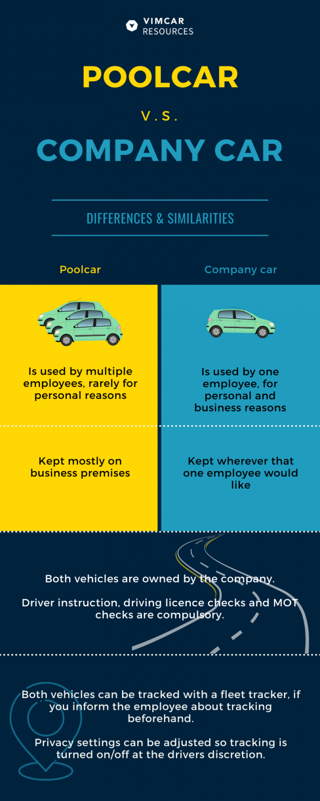 What Is a Company Car? What Are The Pros & Cons of One?