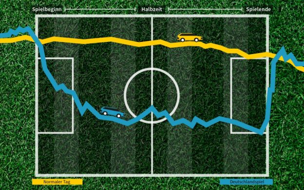 Infografik WM und Firmenwagen