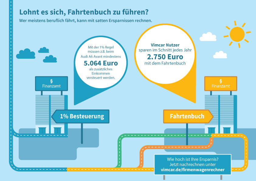 Durchschnittliche kosten single