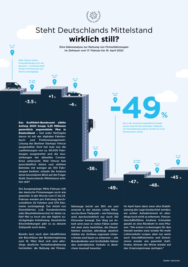 Infografik zu Fahrzeugbewegungen in Corona Krise