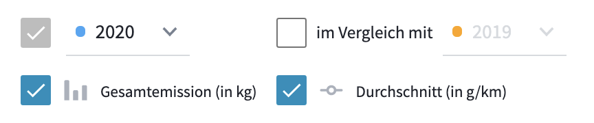 Kontrollleiste des CO2 Reports.